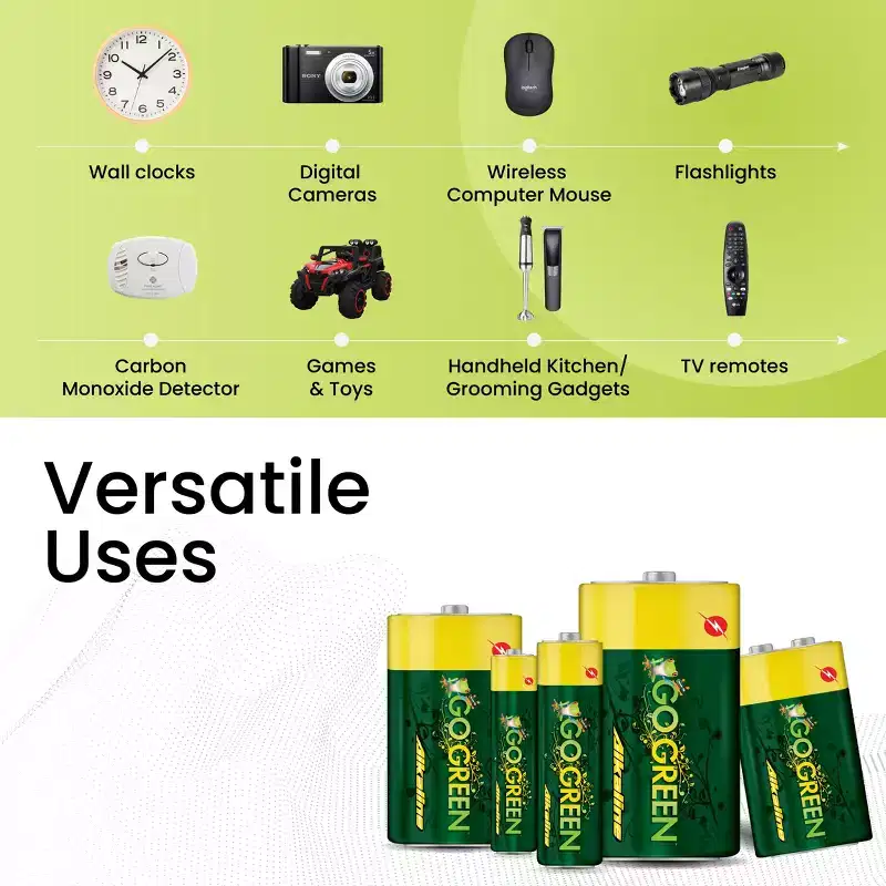GoGreen Power Alkaline AAA 96pk Batteries - Pack of 96
