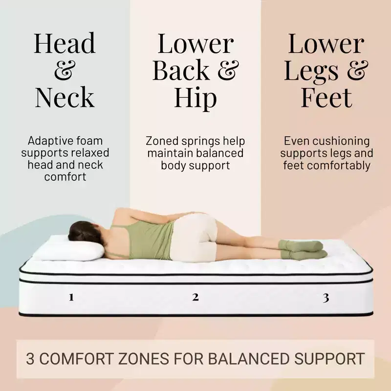 Atlas Mattress 10 XL Twin Innerspring Mattress, Breathable Cover, Medium Firmness
