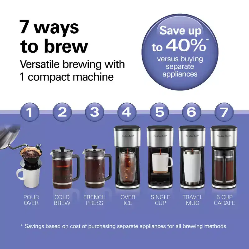 Hamilton Beach 7in1 Stainless Coffee Maker 46251: 6-Cup Drip & Pour Over Machine, Chrome Silver, Dishwasher-Safe, 1050W