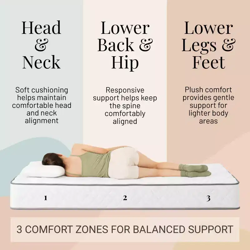 Atlas Mattress 8 XL Twin Innerspring Mattress, Breathable Cover, Plush Firmness