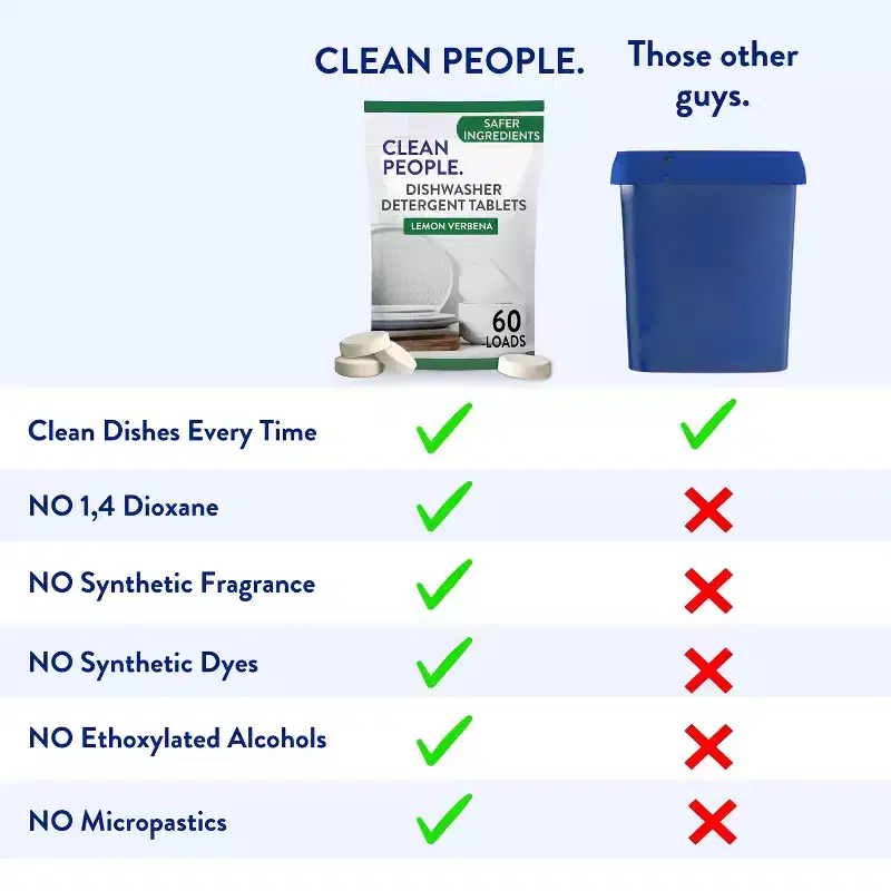 Clean People Dishwasher Detergent Tablets - Cuts Grease & Rinses Sparkling Clean - Residue-Free