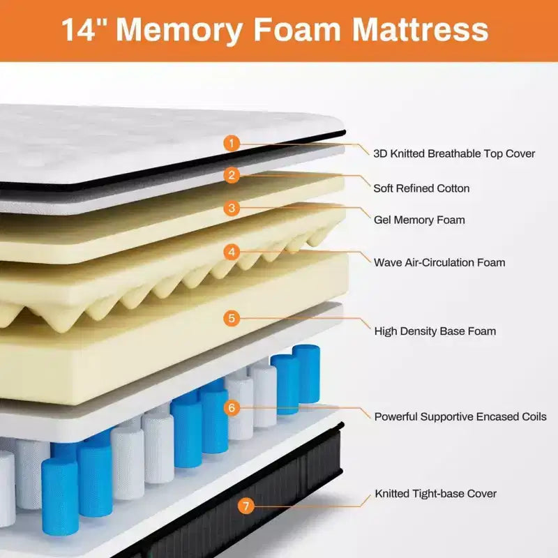 14 Inch King Hybrid Mattress in a Box with Gel Memory Foam, Medium Firm, Pressure Relief, Antisensitivity, CertiPUR-US Certified